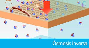 Ósmosis inversa y tecnología de membranas