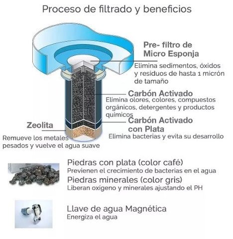 ¿Qué es un Purificador de Agua y Cómo Funciona?
