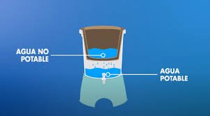 ¿Qué es un purificador de agua?