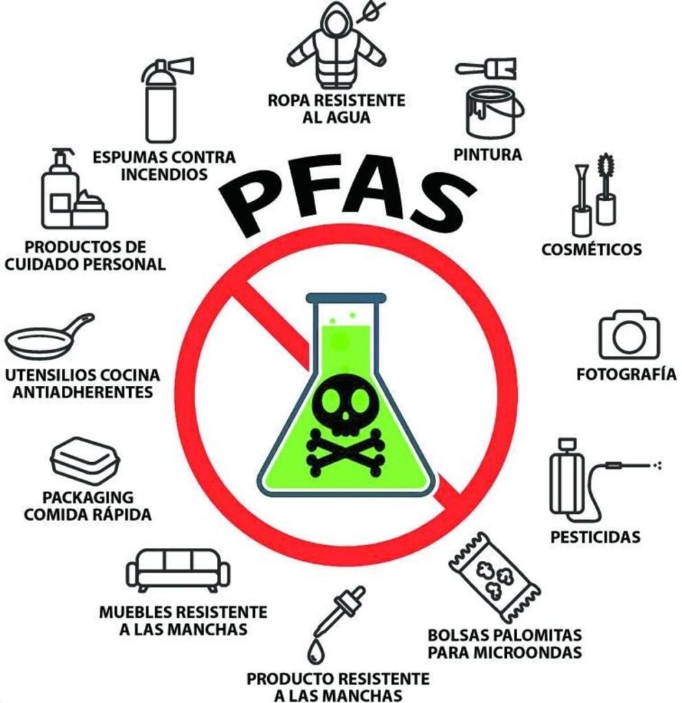 Químicos Para Siempre: Cómo Proteger a Tu Familia de los PFAS Que Nunca Desaparecen